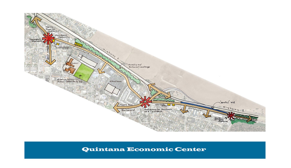 Quintana Economic Center | DLA Design